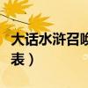 大话水浒召唤兽满资质（大话水浒召唤兽资质表）