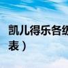 凯儿得乐各级代理拿货价（凯儿得乐代理价格表）