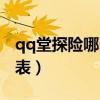 qq堂探险哪个地图经验最多（qq堂探险等级表）
