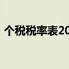 个税税率表2018（最新个税征收标准2018）