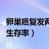 卵巢癌复发两次还有希望吗（卵巢癌二次复发生存率）