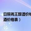 日照尧王醇酒价格表32度箱箱有奖多少钱一箱（日照尧王醇酒价格表）