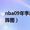 nba09年季后赛对阵图（2009nba季后赛对阵图）