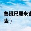 鲁班尺厘米吉数对照图表（鲁班尺与厘米对照表）