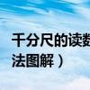千分尺的读数方法图解视频（千分尺的读数方法图解）