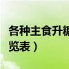 各种主食升糖指数一览表（五谷杂粮含糖量一览表）