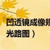 凹透镜成像规律光路图总结（凹透镜成像规律光路图）