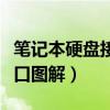 笔记本硬盘接口图解说明图片（笔记本硬盘接口图解）