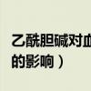 乙酰胆碱对血压的影响曲线（乙酰胆碱对血压的影响）