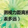 测视力距离视力表多远合适（测视力距离视力表多远）