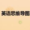 英语思维导图高二选择性必修二（英语思维）
