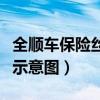 全顺车保险丝盒在什么位置（全顺汽车保险丝示意图）