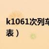 k1061次列车时刻表查询（k1061次列车时刻表）