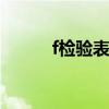 f检验表完整版0.025（f检验表）