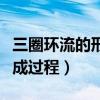 三圈环流的形成过程视频讲解（三圈环流的形成过程）
