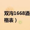 双沟1668酒价格表和图片（双沟1668酒的价格表）