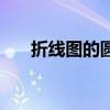 折线图的圆点怎么变成三角形（折线）