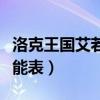洛克王国艾若拉怎么获得（洛克王国艾若拉技能表）