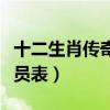 十二生肖传奇演员表电视猫（十二生肖传奇演员表）