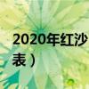 2020年红沙日子是哪天（2019年红沙日一览表）