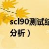 scl90测试结果分析怎样写(scl90测试结果分析) scl90测试结果分析怎样写(scl90测试结果分析)