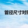 管径尺寸对照表（4分管内径是多少mm）