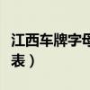 江西车牌字母代表城市名字（江西车牌字母代表）