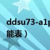 ddsu73-a1p型单相电子式电能表（电子式电能表）