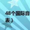 48个国际音标表图片带谐音（48个国际音标表）
