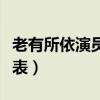老有所依演员表电咪妈扮演者（老有所依演员表）