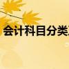 会计科目分类及明细表图片(会计科目分类) 会计科目分类及明细表图片(会计科目分类)