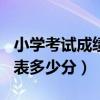 小学考试成绩abcd代表多少分(成绩abcd代表多少分) 小学考试成绩abcd代表多少分(成绩abcd代表多少分)