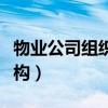 物业公司组织架构未来规划（物业公司组织架构）