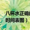 八杯水正确的时间表图 喝水（八杯水正确的时间表图）