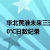 华北黄淮未来三天高温升级 石家庄或追平观测史最长连续40℃日数纪录