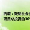 西藏：鼓励社会资本投资低空飞行保障配套设施，按照配套项目总投资的30%进行补助