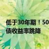 低于30年期！50年特别国债票面利率2.53% 10年、30年国债收益率跳降