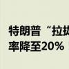 特朗普“拉拢”美国商界：若当选将把公司税率降至20%！