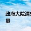 政府大院清空车辆给村民晒粮 点赞山东正能量