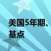 美国5年期、7年期国债收益率当日下跌10个基点