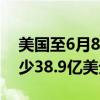 美国至6月8日当周外国央行持有美国国债减少38.9亿美元