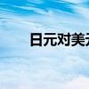 日元对美元快速贬值 一度跌至158:1