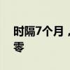 时隔7个月，韩国5月氢能汽车出口量再次归零