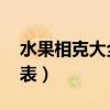 水果相克大全表 完整版（所有水果相克大全表）