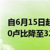 自6月15日起，印度将原油暴利税从每吨5200卢比降至3250卢比