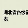湖北省各级征兵办公室咨询举报联系方式一览表