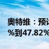 奥特维：预计上半年度净利润同比增长32.53%到47.82%。