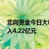 北向资金今日大幅净卖出109.58亿元 贵州茅台逆势获净买入4.22亿元