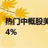 热门中概股美股盘前多数下跌，小鹏汽车跌超4%