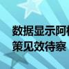 数据显示阿根廷经济陷入技术性衰退 紧缩政策见效待察